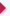 Anforderungen von Informationen per Mail